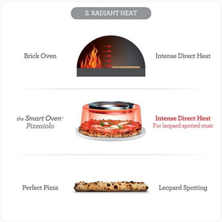 Starke Gebrauchsspuren: Smart Oven Pizzaiolo SPZ820BSS !UK!