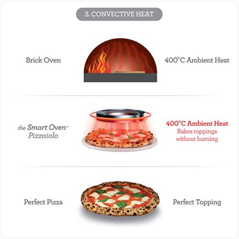 Leichte Gebrauchsspuren:Smart Oven Pizzaiolo Edelstahl SPZ820BSS