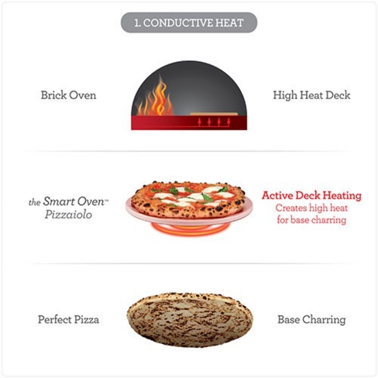 Gehäuseschäden: Smart Oven Pizzaiolo Edelstahl SPZ820BSS